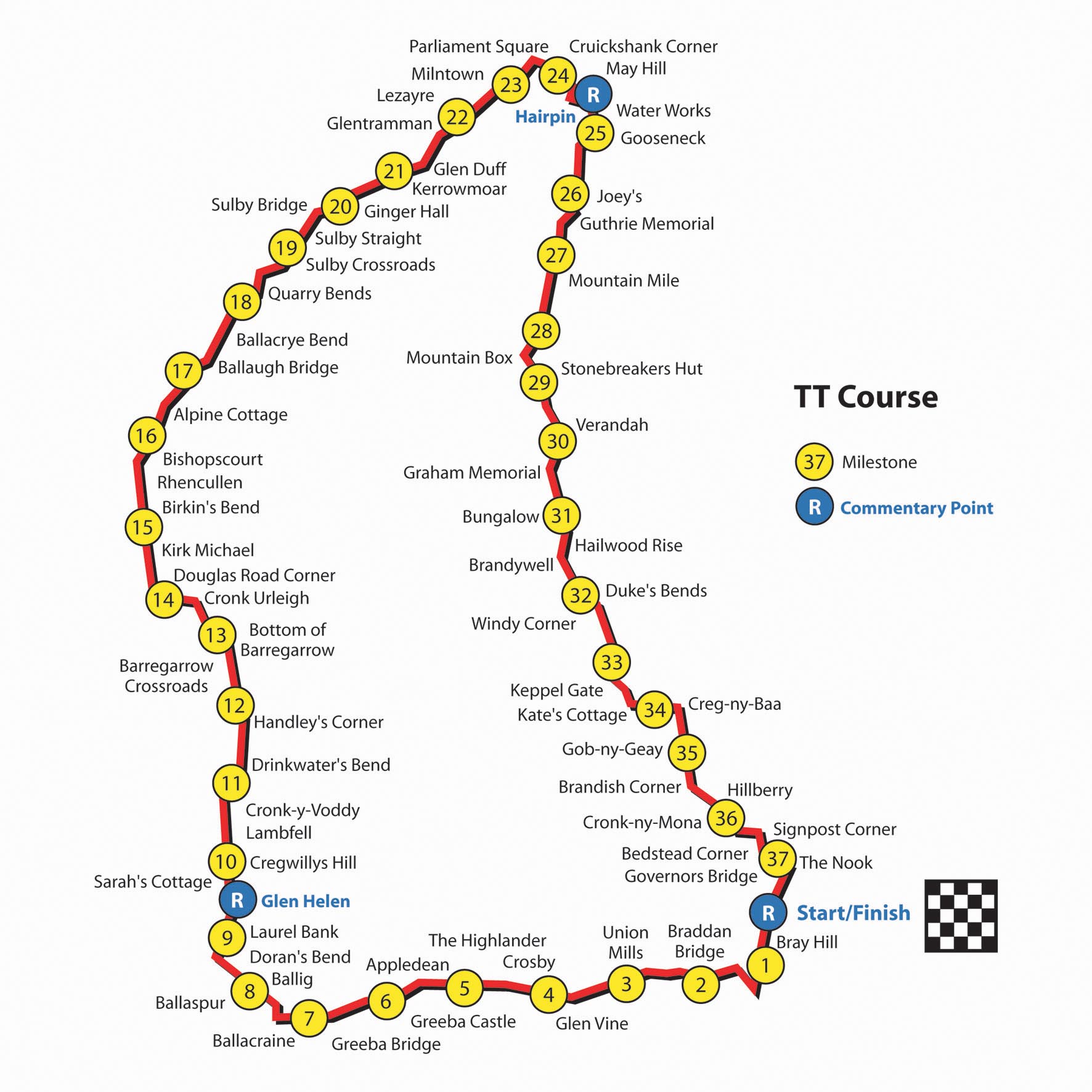 Electric Racing News Isle of Man TT Course Map